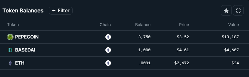 Using the case of NEIRO, a step-by-step guide on how to find the MEME COIN's market maker?