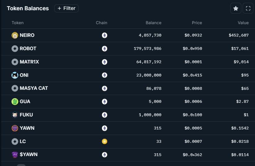 Using the case of NEIRO, a step-by-step guide on how to find the MEME COIN's market maker?