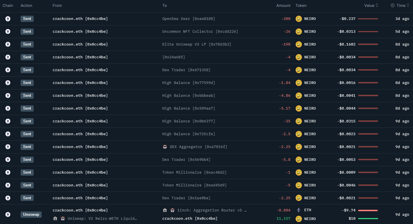 Using the case of NEIRO, a step-by-step guide on how to find the MEME COIN's market maker?