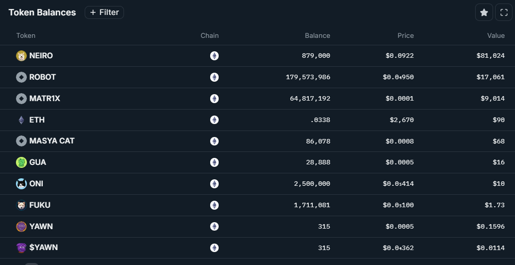 Using the case of NEIRO, a step-by-step guide on how to find the MEME COIN's market maker?