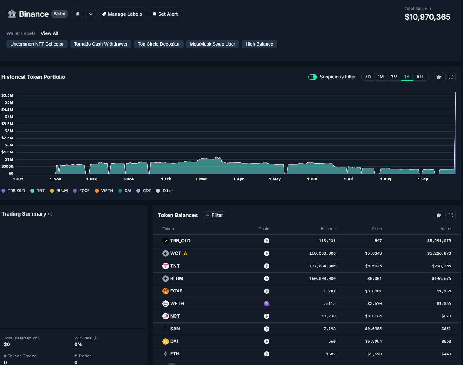 Using the case of NEIRO, a step-by-step guide on how to find the MEME COIN's market maker?