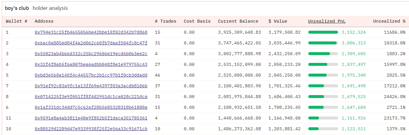 Using the case of NEIRO, a step-by-step guide on how to find the MEME COIN's market maker?