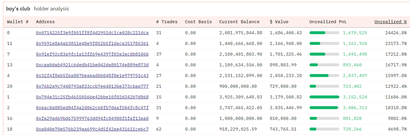 Using the case of NEIRO, a step-by-step guide on how to find the MEME COIN's market maker?