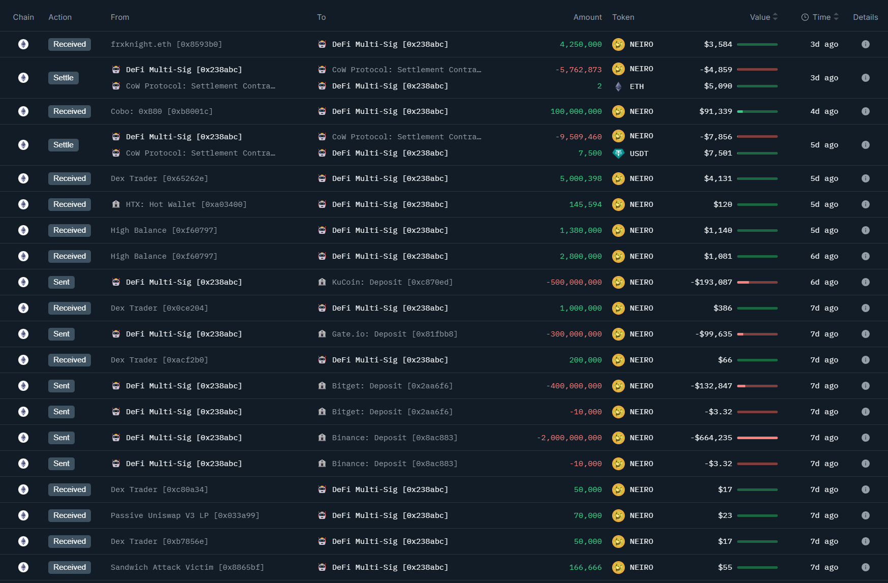 Using the case of NEIRO, a step-by-step guide on how to find the MEME COIN's market maker?