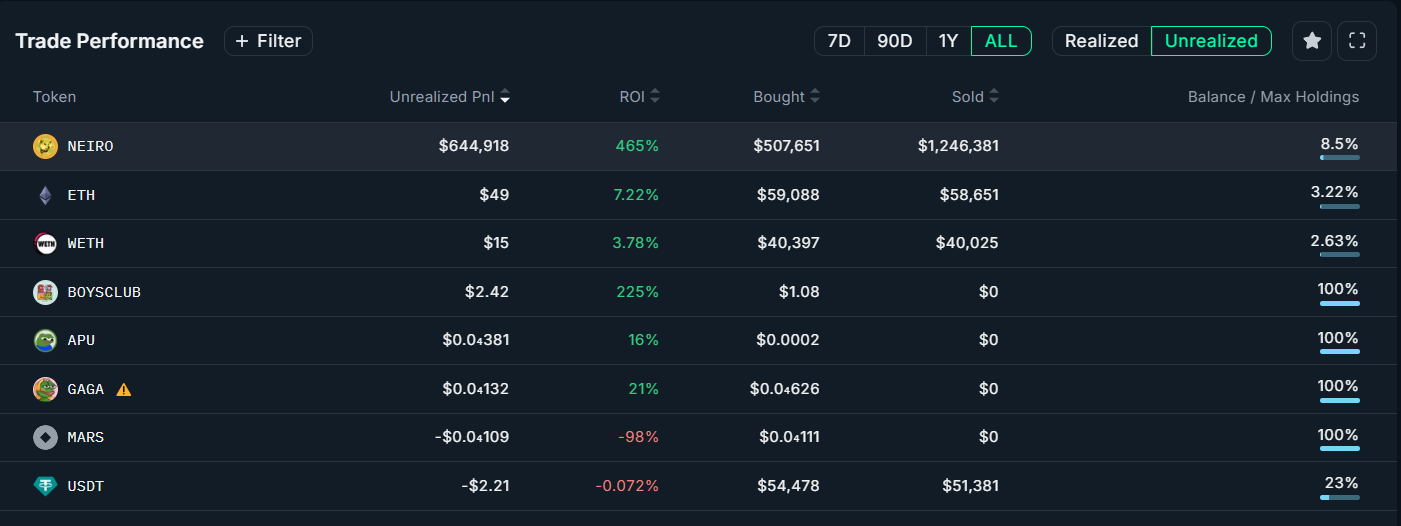 Using the case of NEIRO, a step-by-step guide on how to find the MEME COIN's market maker?