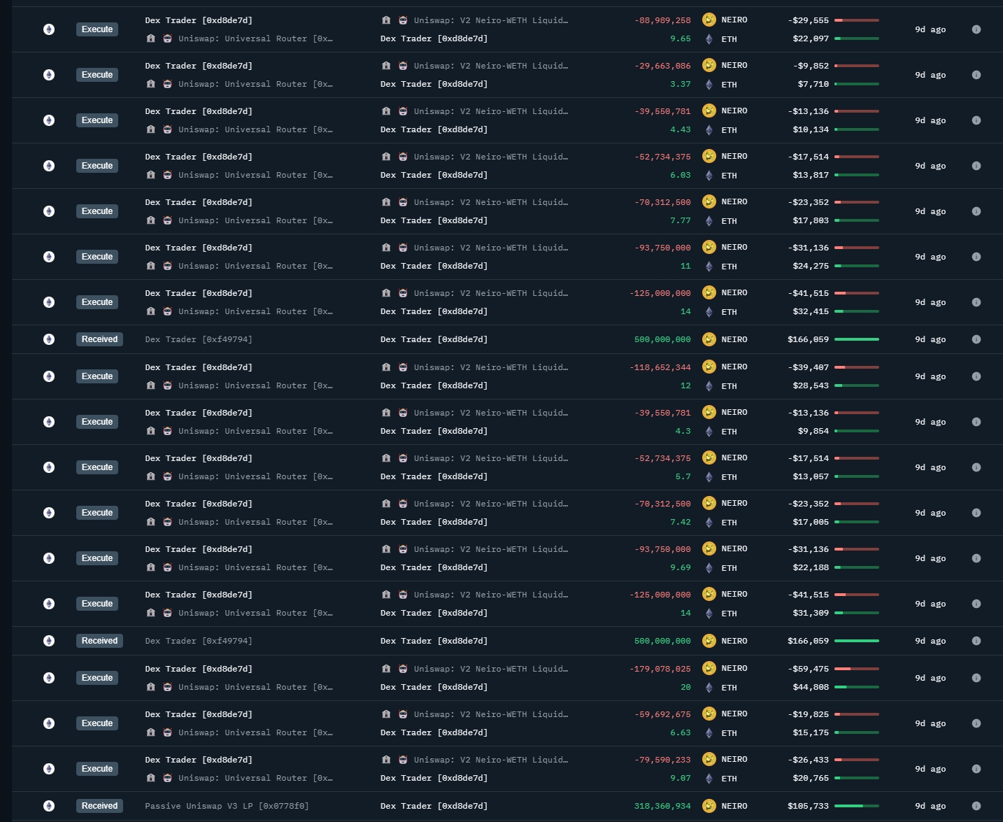 Using the case of NEIRO, a step-by-step guide on how to find the MEME COIN's market maker?