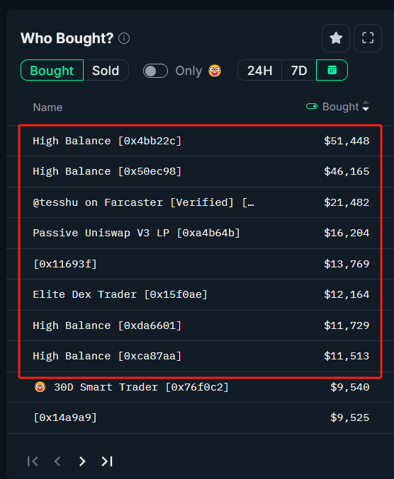 Using the case of NEIRO, a step-by-step guide on how to find the MEME COIN's market maker?