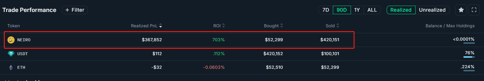 Using the case of NEIRO, a step-by-step guide on how to find the MEME COIN's market maker?