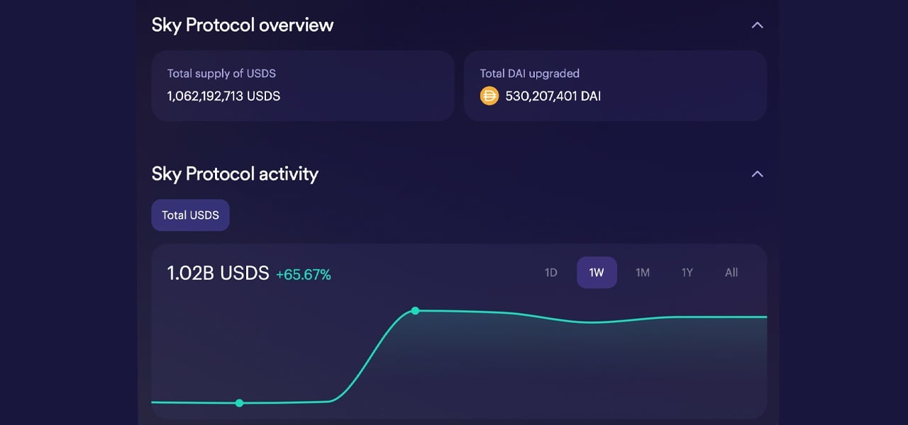 Sky Reports Over 1 Billion USDS Minted Since August Rebrand