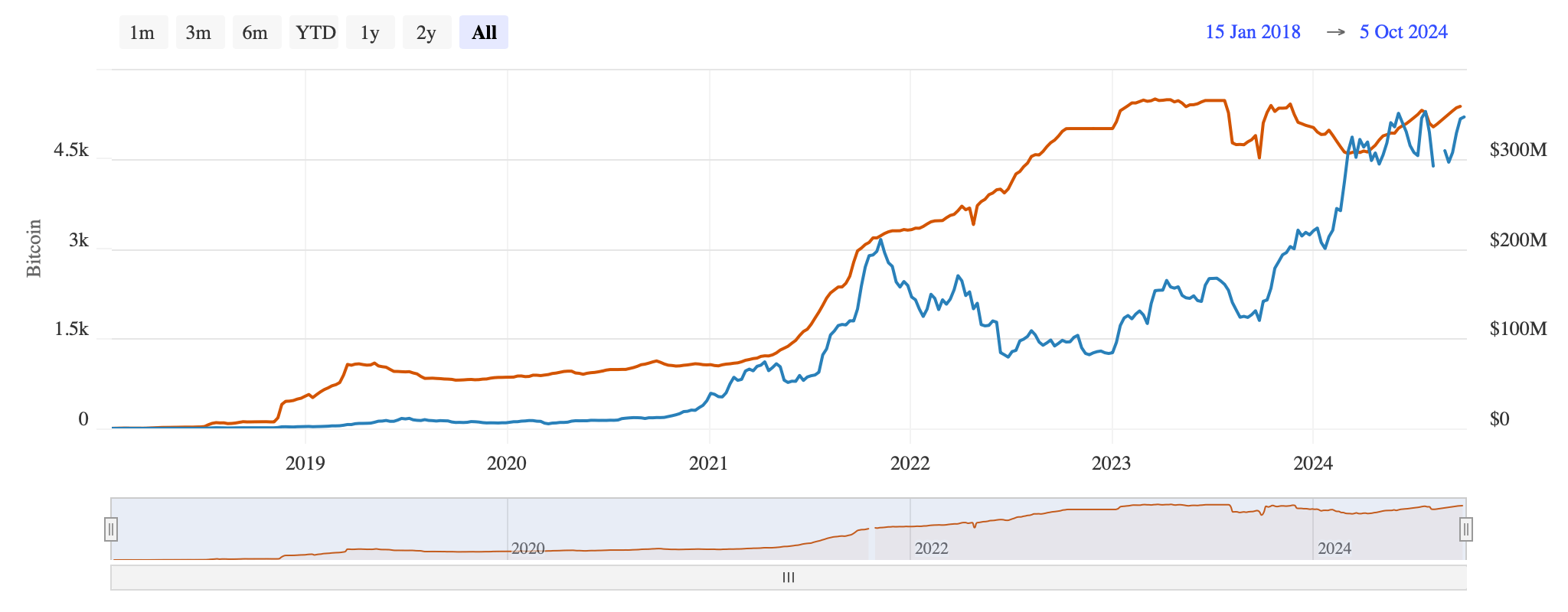 L2 Scaling Challenges May Undermine Ethereum and Bitcoin’s Long-Term Security