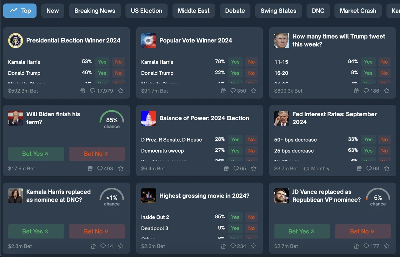 Crypto Magic: In-depth Analysis of Polymarket, SX Bet, Pred X, and Azuro Prediction Markets