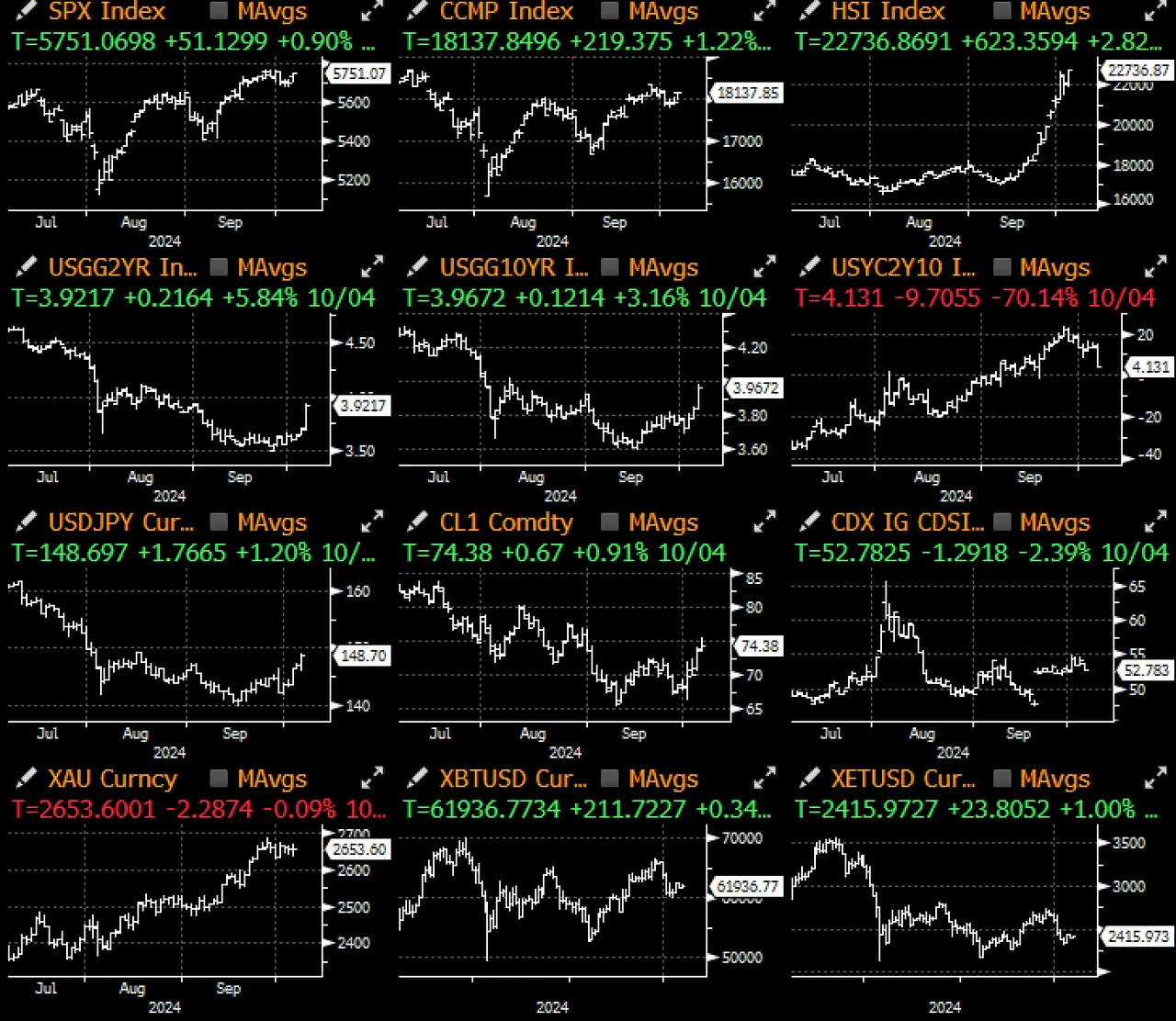 SignalPlus Macro Analysis Special Edition: Uptober? More Like Jobs-tober.