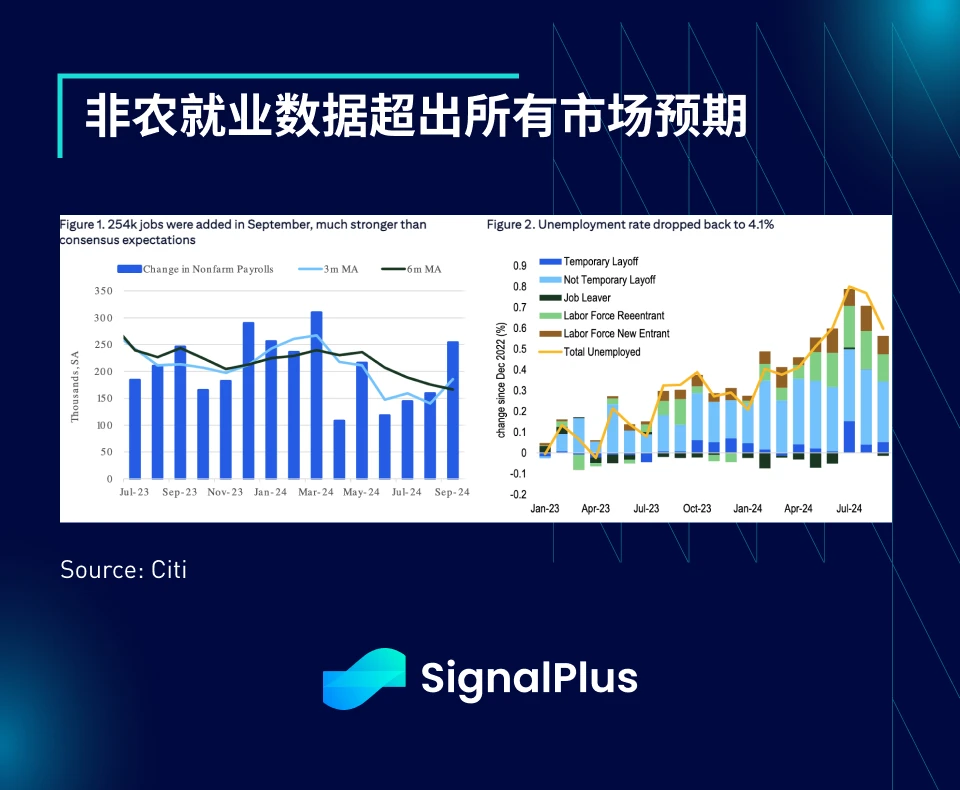 SignalPlus Macro Analysis Special Edition: Uptober? More Like Jobs-tober.