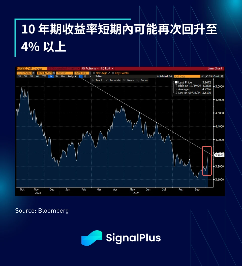 SignalPlus宏观分析特别版：Uptober?  More Like Jobs-tober.