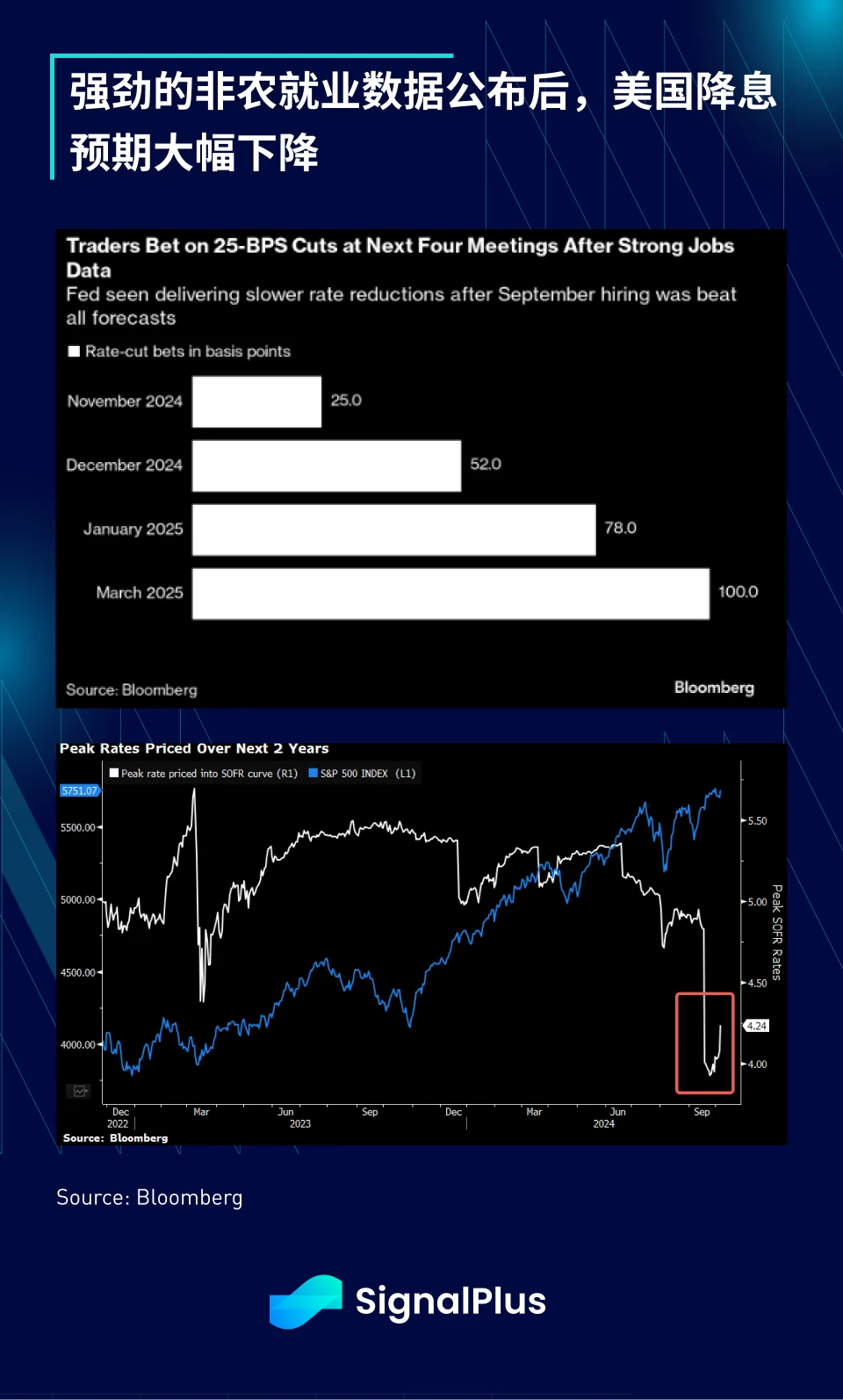 SignalPlus Macro Analysis Special Edition: Uptober? More Like Jobs-tober.