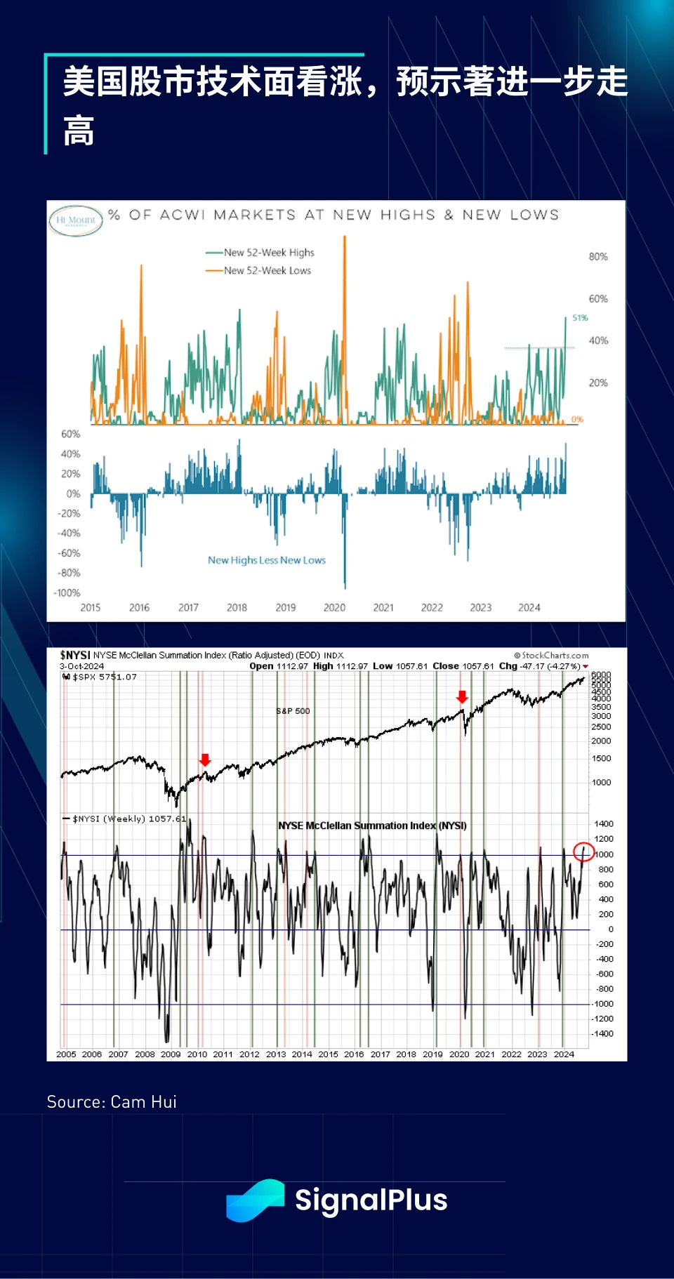 SignalPlus Macro Analysis Special Edition: Uptober? More Like Jobs-tober.