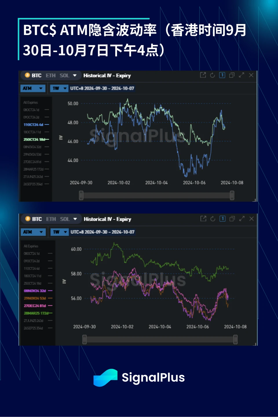 BTC Volatility: Weekly Review September 30, 2024 – October 7, 2024