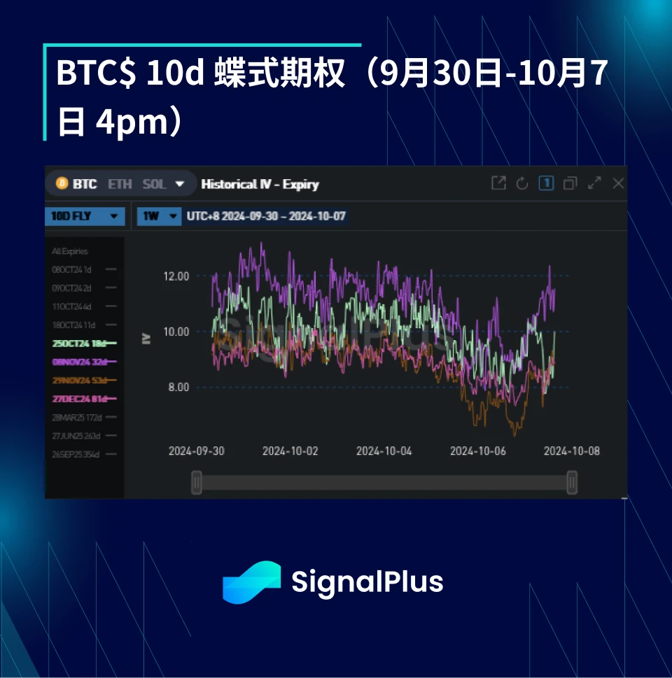 BTC Volatility: Weekly Review September 30, 2024 – October 7, 2024