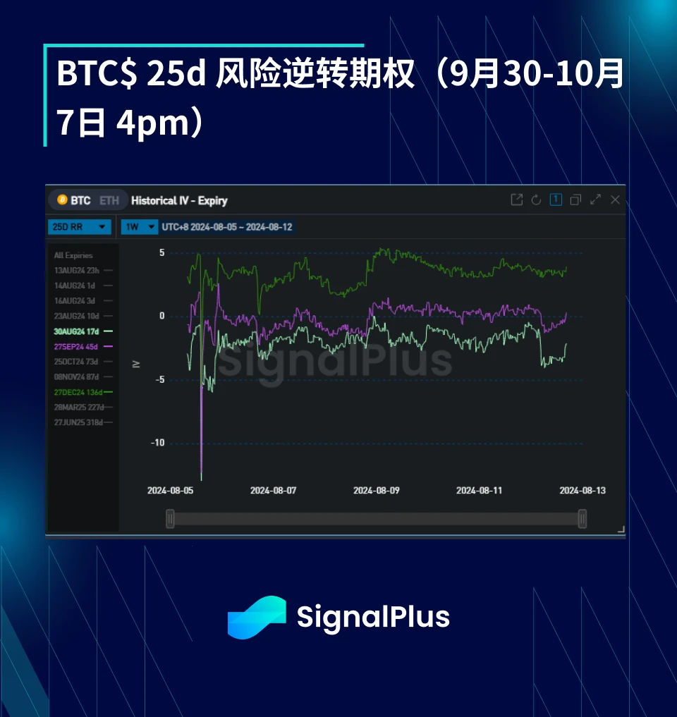 BTC Volatility: Weekly Review September 30, 2024 – October 7, 2024