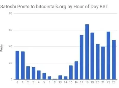 Will the true identity of Satoshi Nakamoto be revealed?