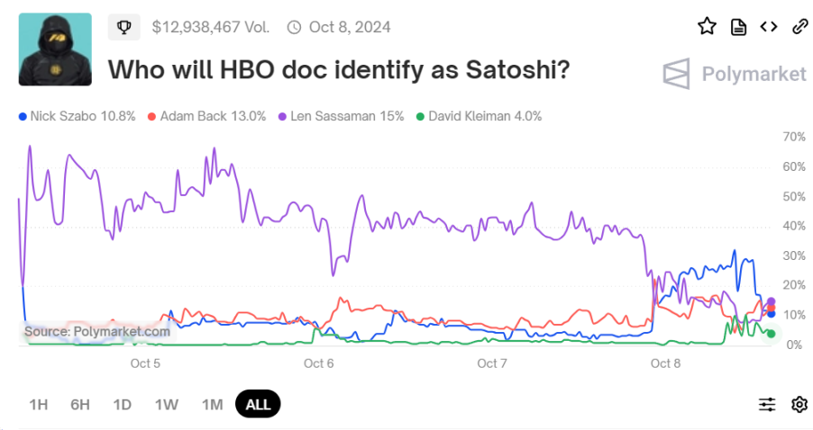 谁最有可能是中本聪？_aicoin_图1