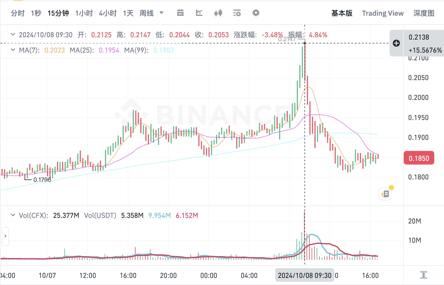 A股“情绪性牛市”能否蔓延至加密市场？一文盘点5大“China概念”代币项目