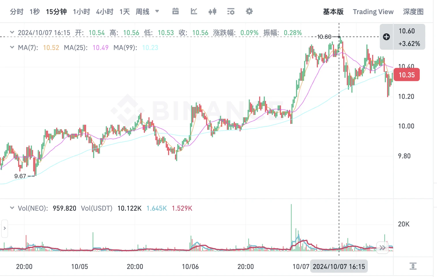 Can the "emotional bull market" of A-shares spread to the crypto market? A review of 5 major "China concept" token projects