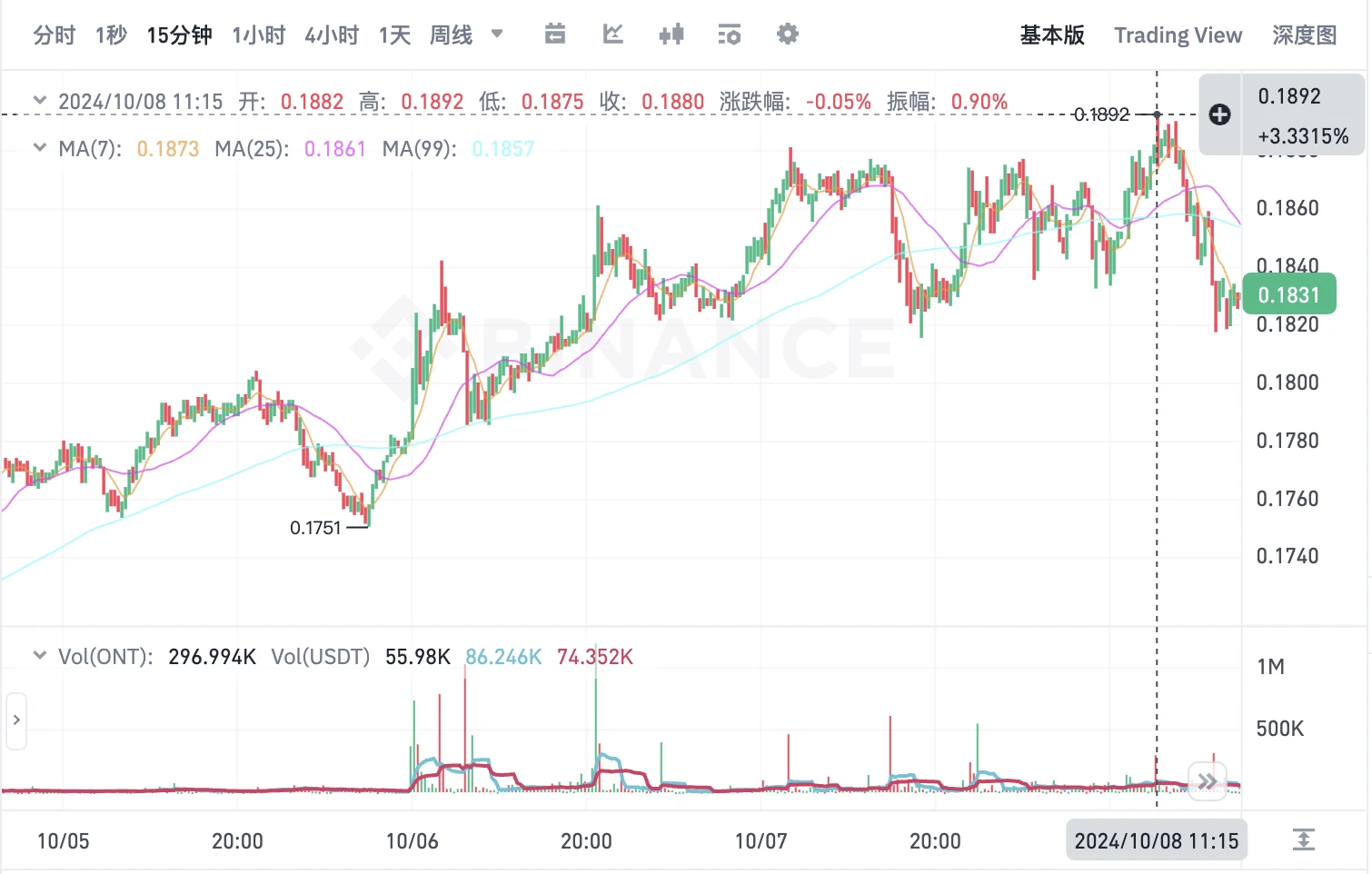 Can the "emotional bull market" of A-shares spread to the crypto market? A review of 5 major "China concept" token projects