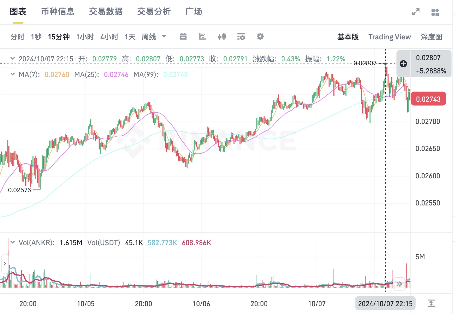 Can the "emotional bull market" of A-shares spread to the crypto market? A review of 5 major "China concept" token projects