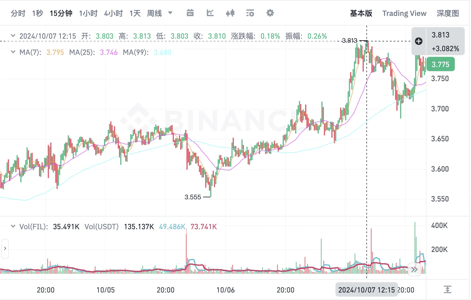 Can the "emotional bull market" of A-shares spread to the crypto market? A review of 5 major "China concept" token projects