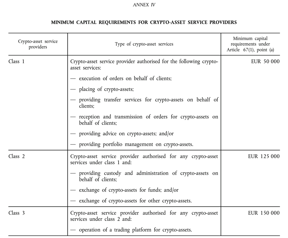 Interpreting the EU MiCA Regulation: How to Comply with Cryptocurrency Custody Services?