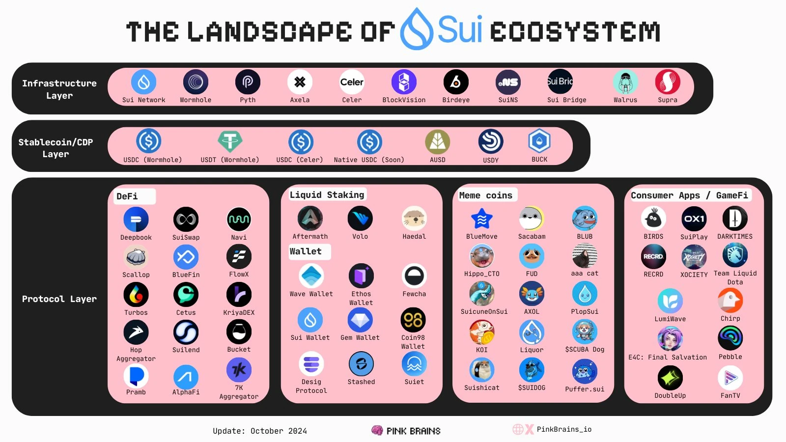 What projects in the Sui ecosystem are worth paying attention to besides Memes? (Including recommendations for quality KOLs in the ecosystem)