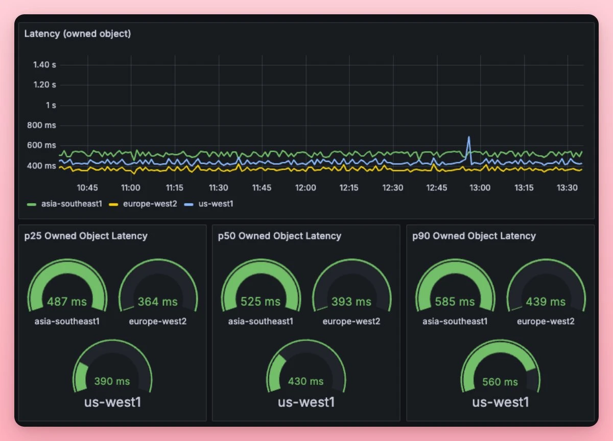 What projects in the Sui ecosystem are worth paying attention to besides Memes? (Including recommendations for quality KOLs in the ecosystem)