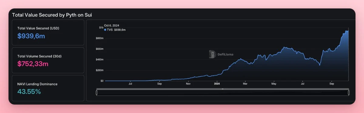 What projects in the Sui ecosystem are worth paying attention to besides Memes? (Including recommendations for quality KOLs in the ecosystem)