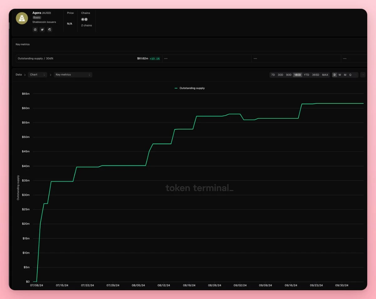 What projects in the Sui ecosystem are worth paying attention to besides Memes? (Including recommendations for quality KOLs in the ecosystem)