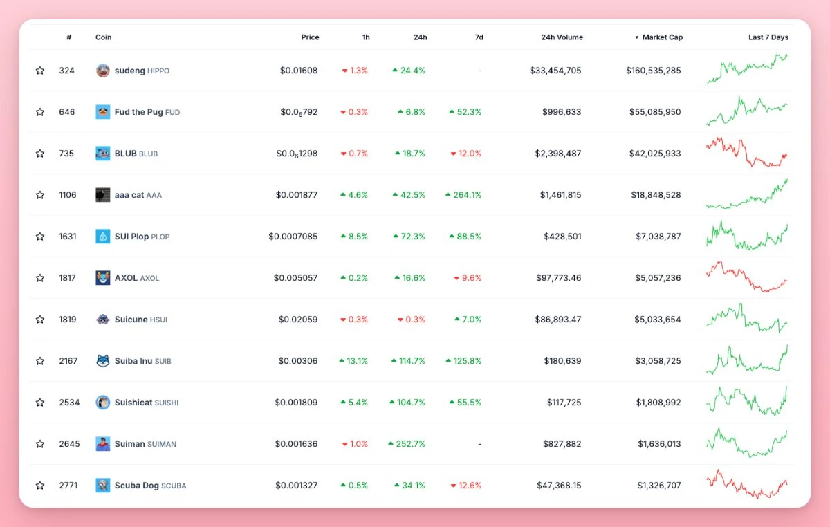 What projects in the Sui ecosystem are worth paying attention to besides Memes? (Including recommendations for quality KOLs in the ecosystem)