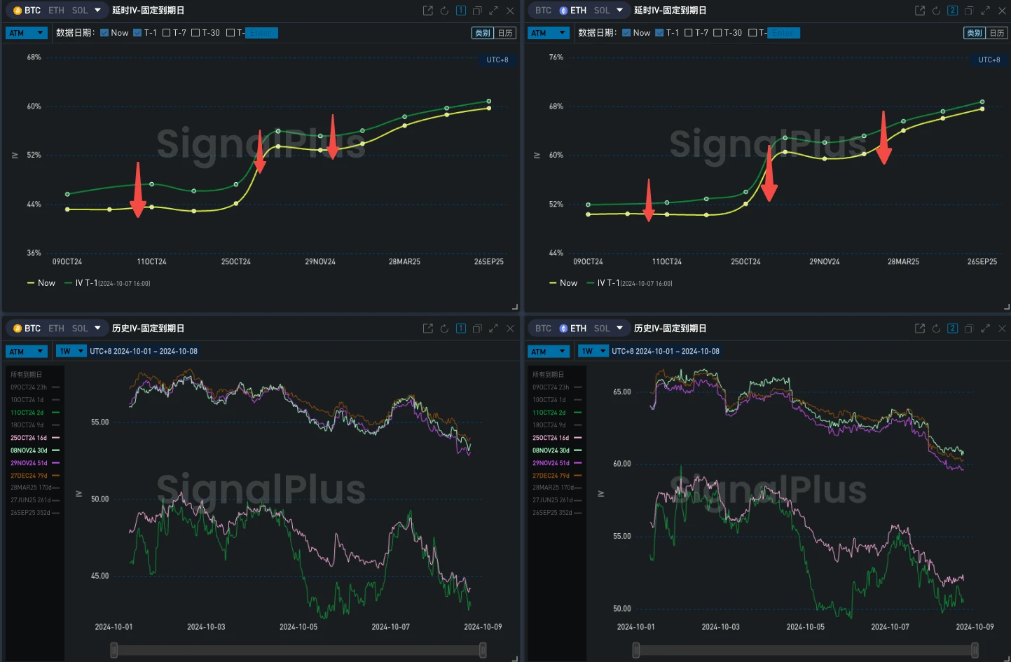 SignalPlus Volatility Column (20241008): Healthy Pullback