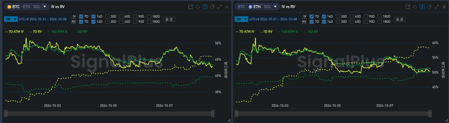 SignalPlus Volatility Column (20241008): Healthy Pullback