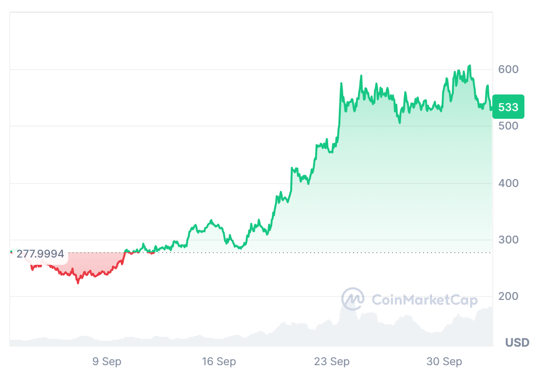 In-depth analysis: What impact will the subnet token dTAO have on the price of Bittensor?