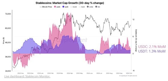 (CryptoQuant)