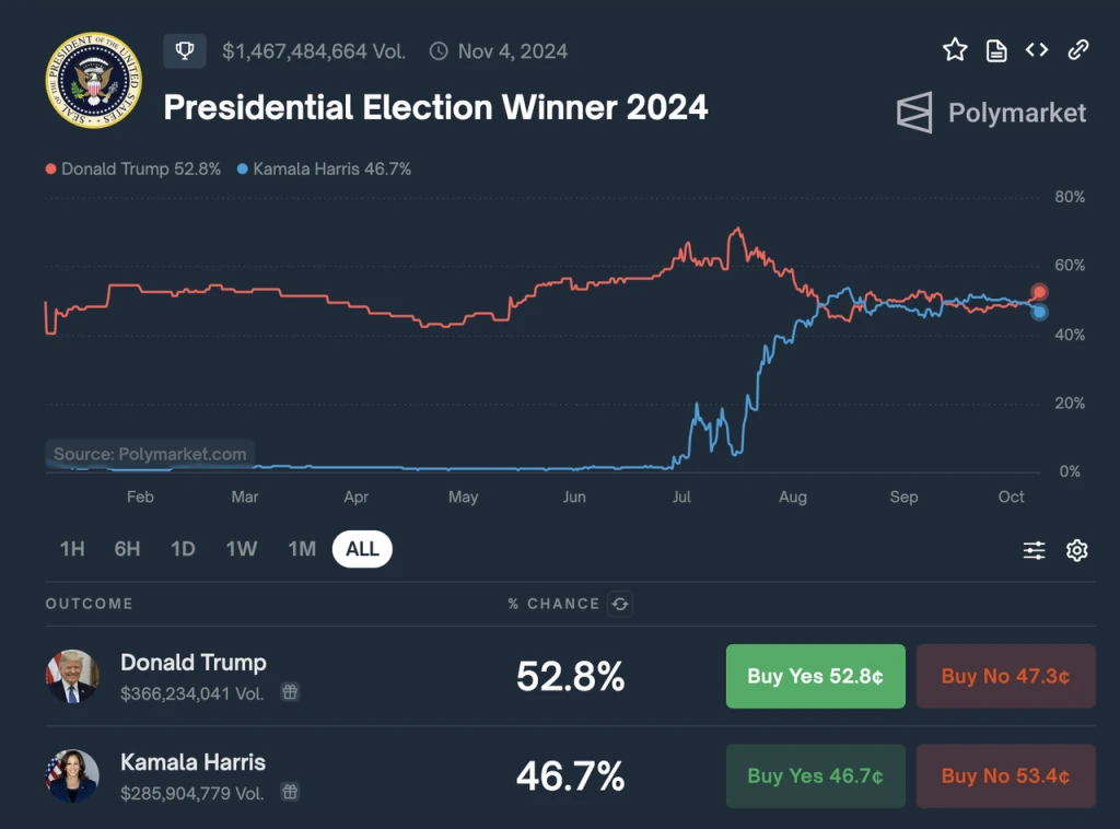 Uncovering Polymarket: Positioning, Expansion, and Shadows of Crypto Prediction Markets