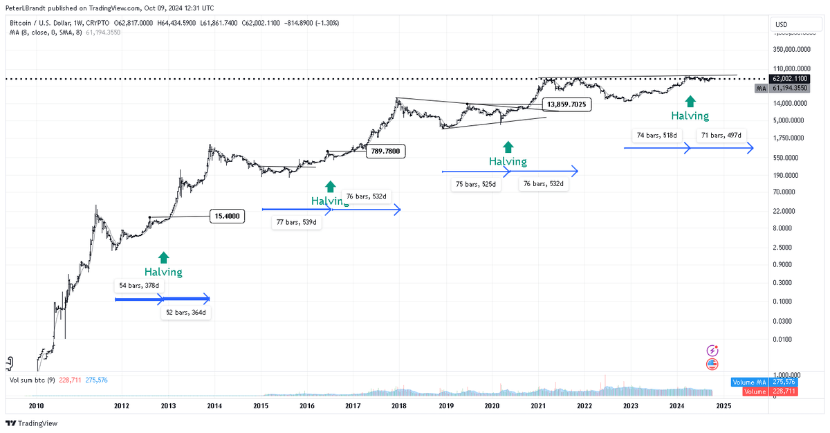 Peter Brandt’s Bullish Bitcoin Forecast: $135K by 2025, but $48K Is the Line in the Sand