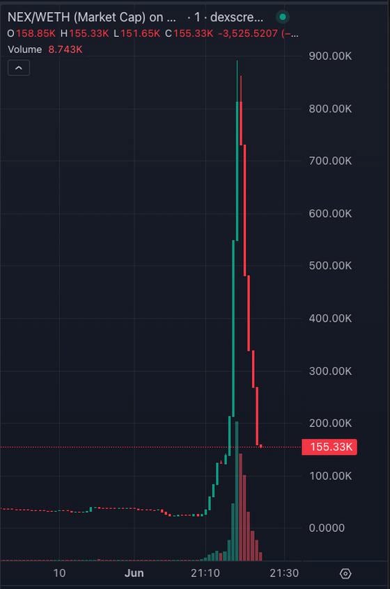 NEX token price (TradingView)