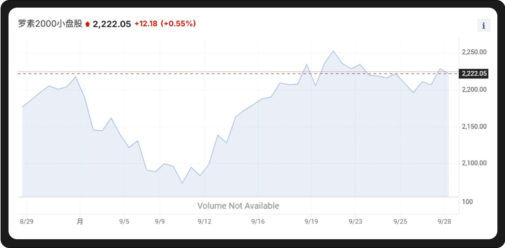 WealthBee Macro Monthly Report: The Fed's Rate Cut Wind Rises, A New Round of Crypto Market Trends is on the Horizon