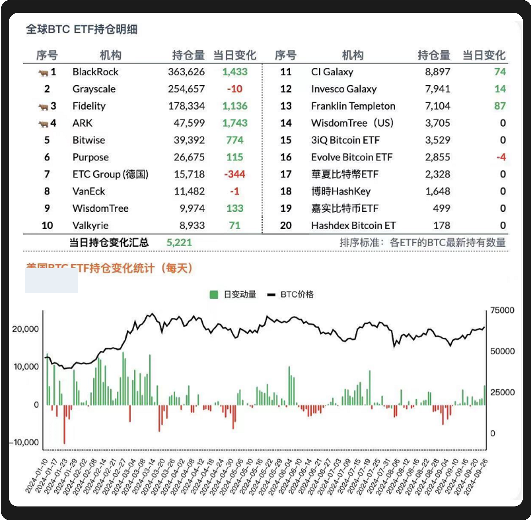 WealthBee Macro Monthly Report: The Fed's Rate Cut Wind Rises, A New Round of Crypto Market Trends is on the Horizon