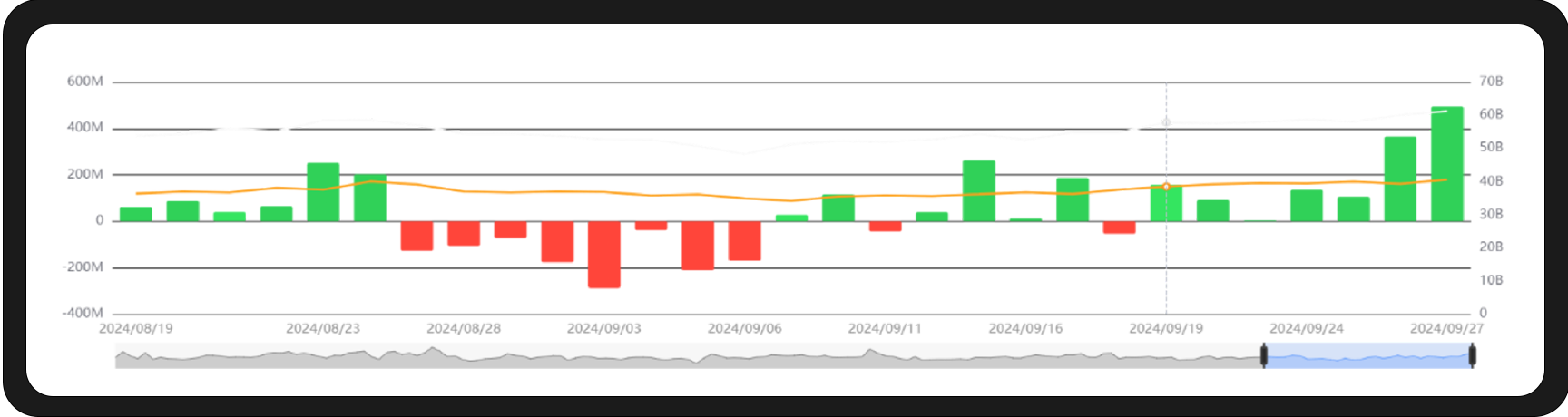 WealthBee Macro Monthly Report: The Fed's Rate Cut Wind Rises, A New Round of Crypto Market Trends is on the Horizon