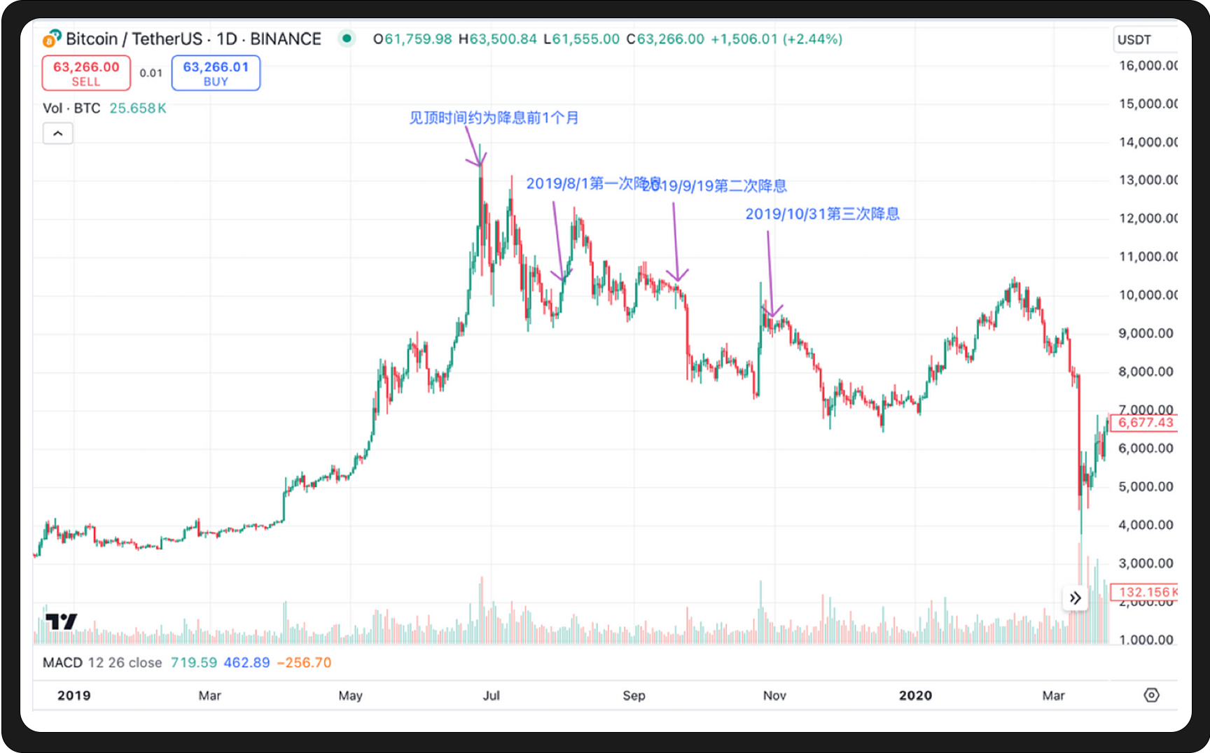 WealthBee Macro Monthly Report: The Fed's Rate Cut Wind Rises, A New Round of Crypto Market Trends is on the Horizon