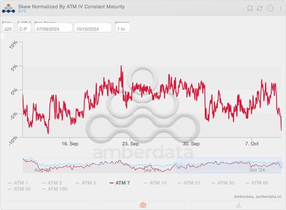 COD FMA, Oct. 10 2024 (Amberdata, Deribit)