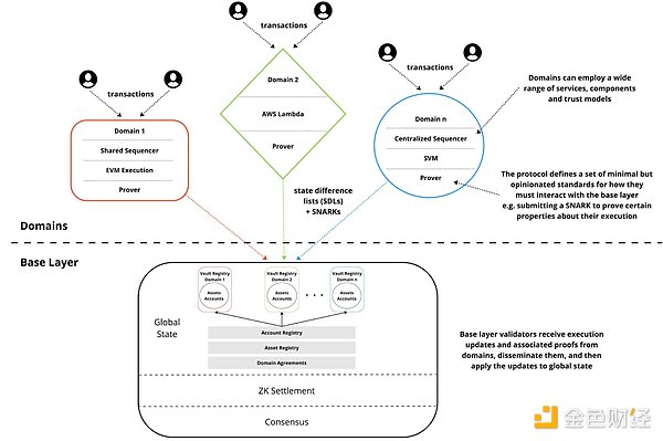 Network of Networks? Analyzing the Crypto VCs' Rush to Invest in Delta Network