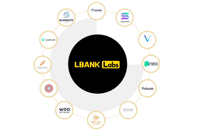 打破界限：LBank在第三季度实现“飞跃式”增长